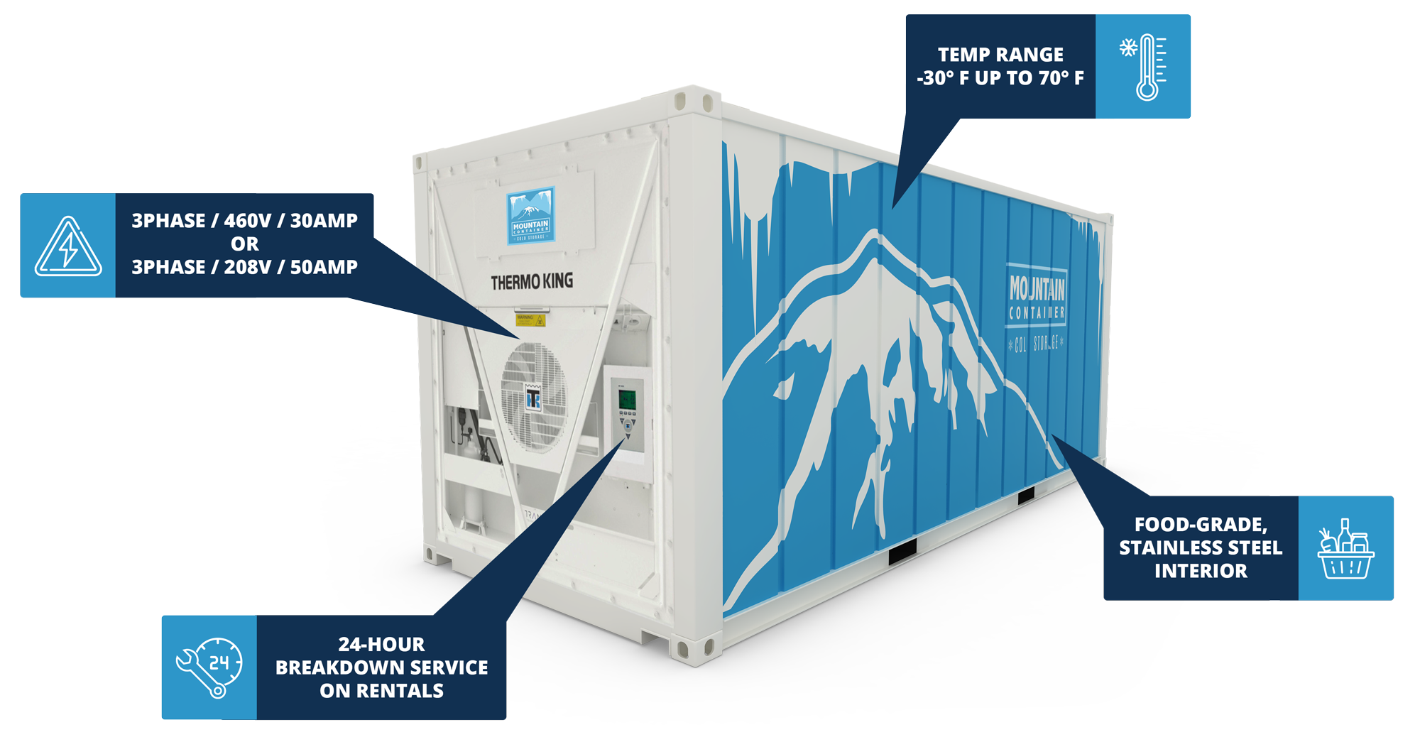 Mountain Container Cold Storage Shipping Container Infographic stating that: Temperature range -30° F up to 70°F, food-grade stainless steel interior, 3phase / 460v / 30 amp or 3phase / 208v / 50 amp and 24 hour breakdown service on all rentals.