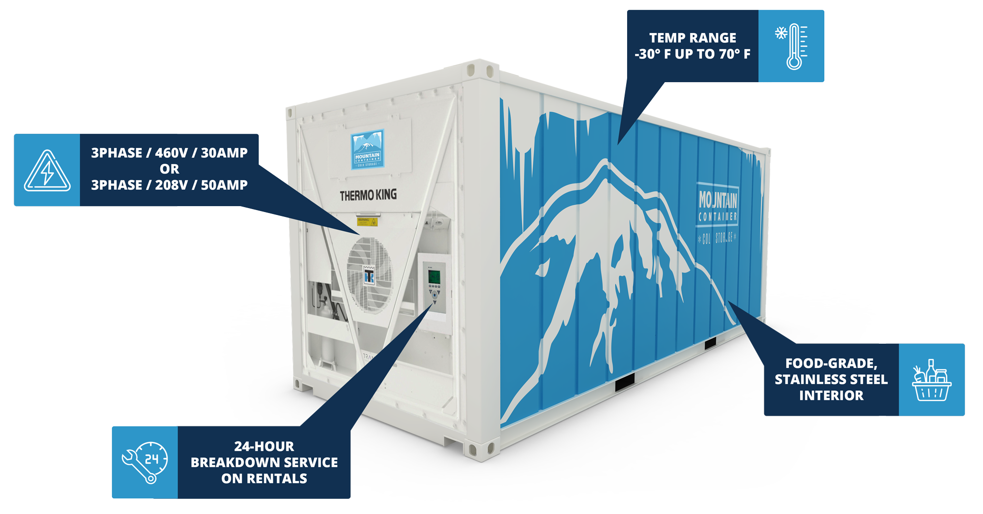 Mountain Container Cold Storage Shipping Container Infographic stating that: Temperature range -30° F up to 70°F, food-grade stainless steel interior, 3phase / 460v / 30 amp or 3phase / 208v / 50 amp and  24 hour breakdown service on all rentals. 