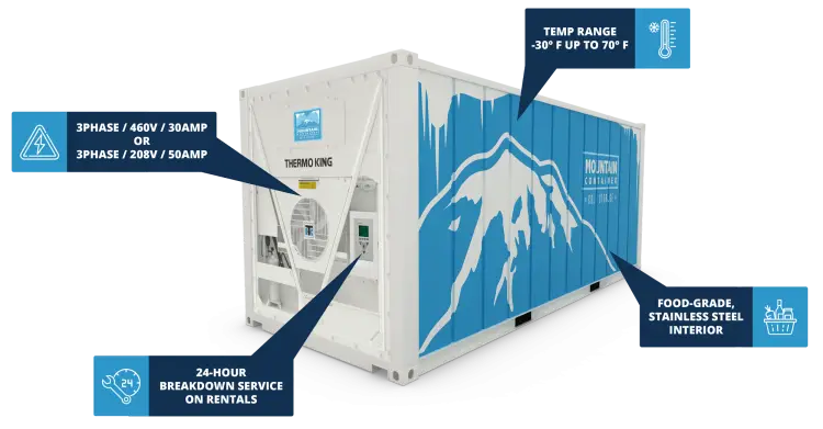 Mountain Container Cold Storage Shipping Container Infographic stating that: Temperature range -30° F up to 70°F, food-grade stainless steel interior, 3phase / 460v / 30 amp or 3phase / 208v / 50 amp and 24 hour breakdown service on all rentals.